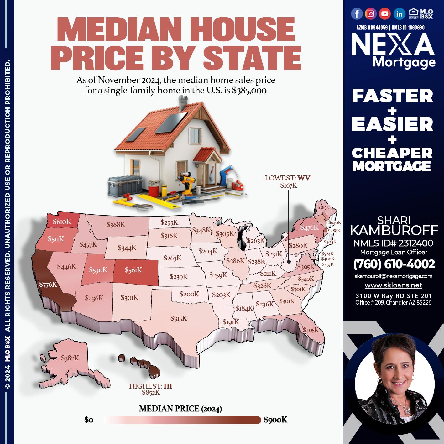 MEDIAN HOUSE PRICE - Shari Kamburoff -Mortgage Loan Officer
