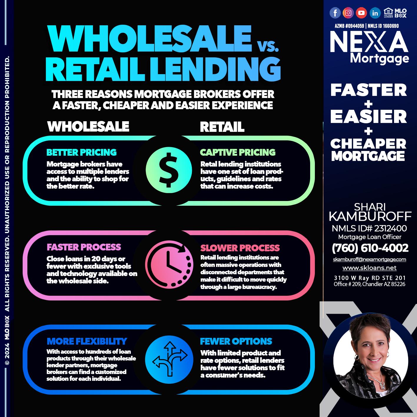 WHOLE SALE - Shari Kamburoff -Mortgage Loan Officer