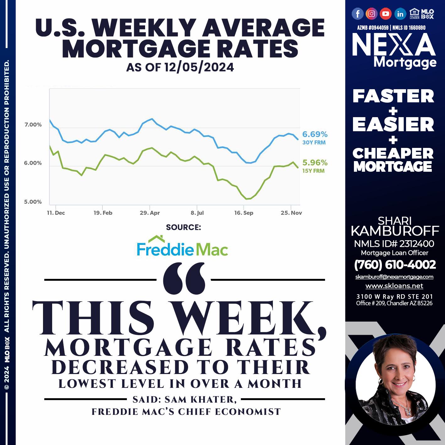 RATES WEEKLY - Shari Kamburoff -Mortgage Loan Officer
