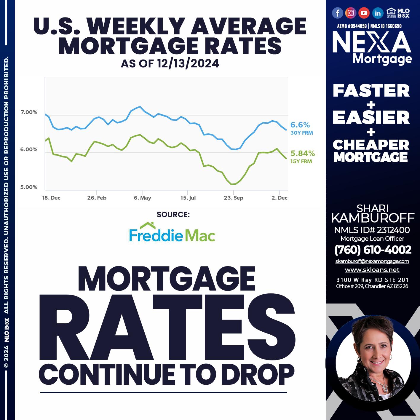 MORTGAGE RATES - Shari Kamburoff -Mortgage Loan Officer