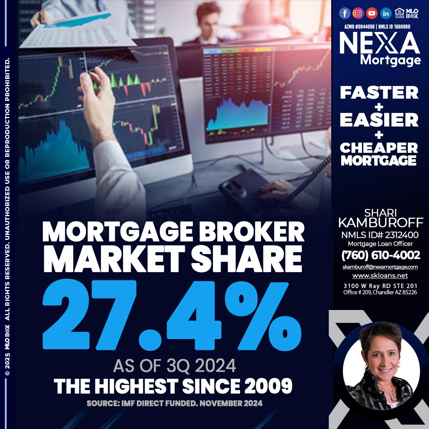 MORTGAGE BROKER MARKET SHARE - Shari Kamburoff -Mortgage Loan Officer