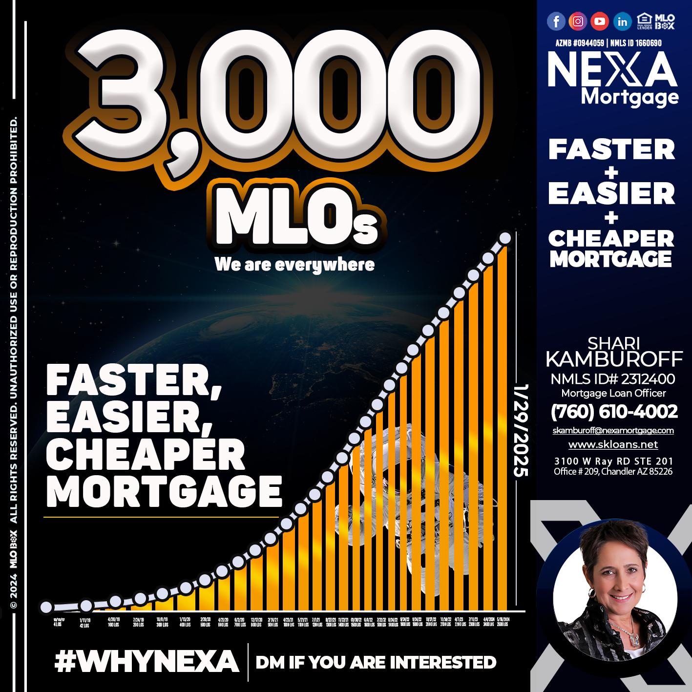 3000 MLOs - Shari Kamburoff -Mortgage Loan Officer